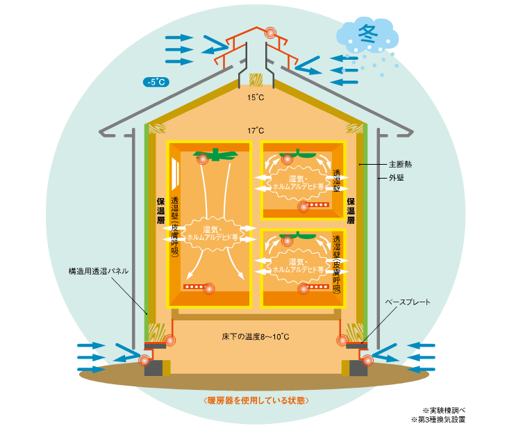 冬の模式図